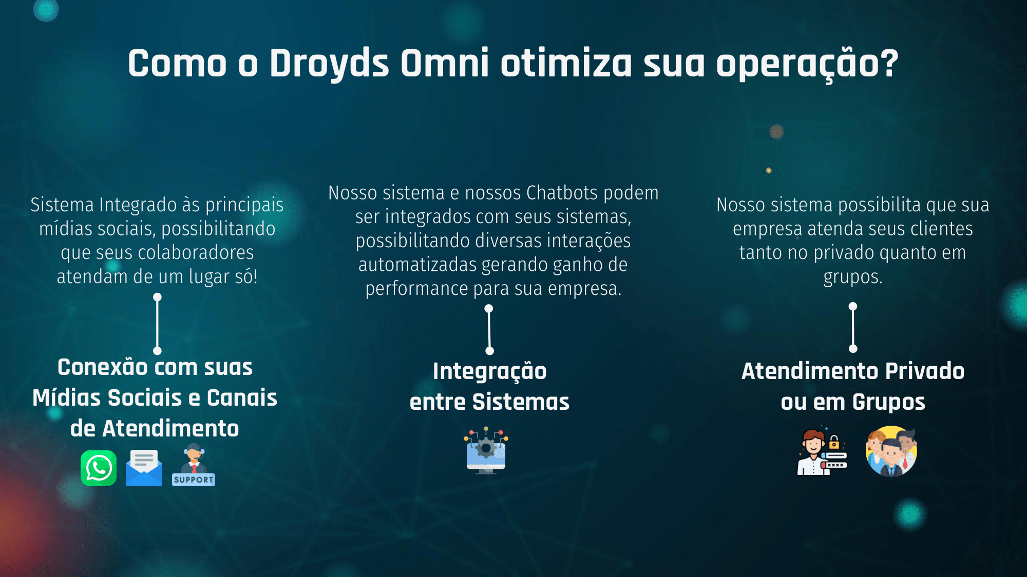 Droyds Bem-vindo(a) à Droyds